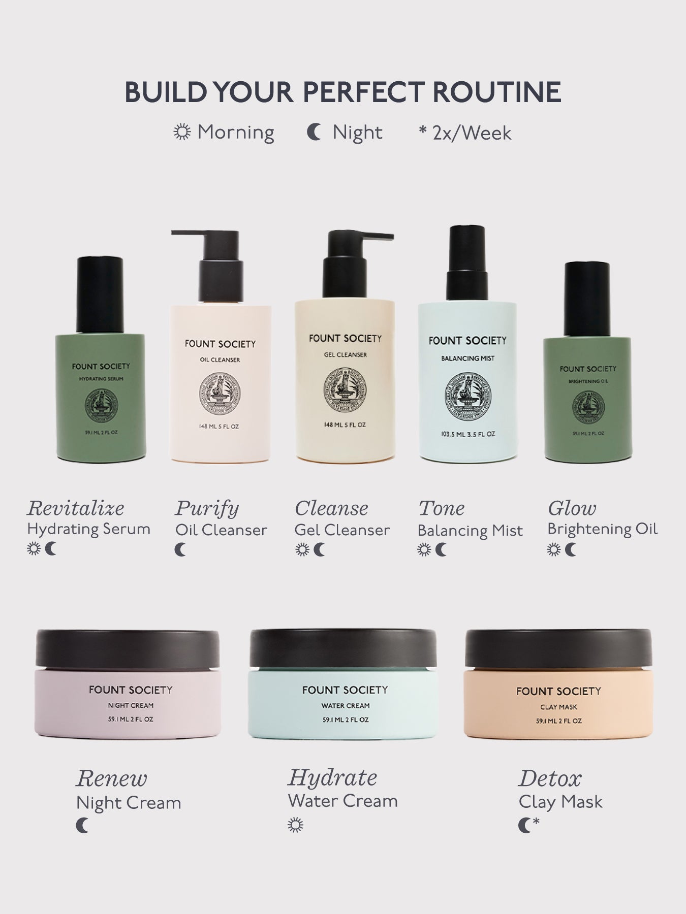 Image depicting a skincare routine with Cozy Earth products, including the Mini Moisture Reset Trio, serums, cleansers, creams, and masks designed for morning, night, and bi-weekly use. Products are categorized by their purposes: Revitalize, Purify, Cleanse, Tone, Glow, Renew, Hydrate, Detox.  